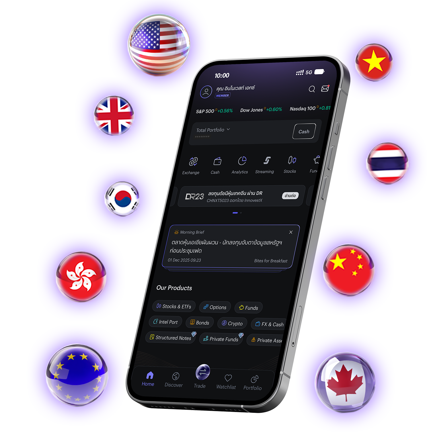 เปิดพอร์ตลงทุนหลากหลายตลาดทั่วโลก