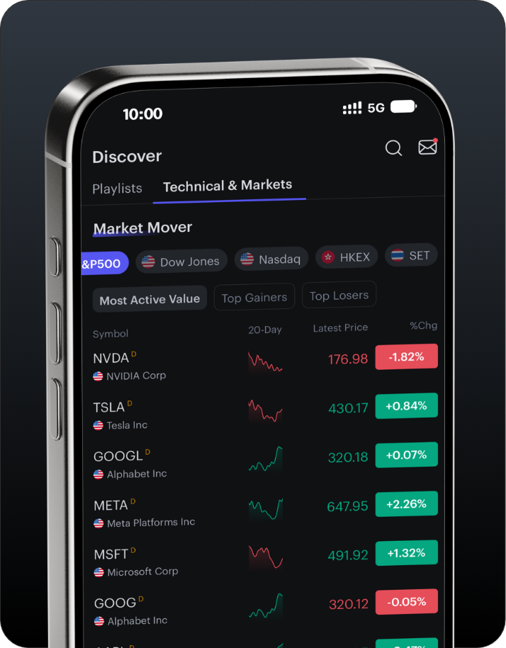 รู้ทันตลาดก่อนลงทุน ด้วย Market Dashboard ในแอปเทรด Innovest X